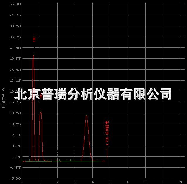 非甲烷總烴NMHC分析色譜儀儀器價(jià)格