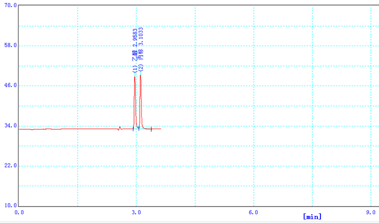 圖6. DB-ALC2色譜柱80mg/100mL標準工作液色譜圖.png