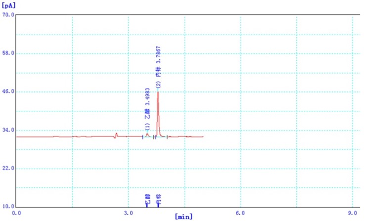 圖1. DB-ALC1色譜柱5mg/100mL標準工作液色譜圖.png